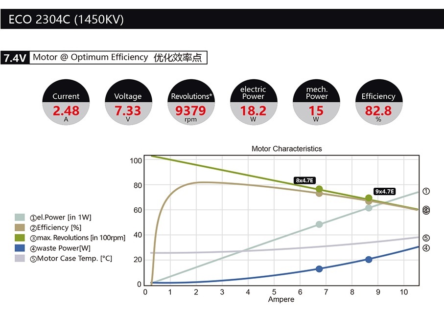 Dualsky ECO 2304C-V2 1450Kv Outrunner Motor